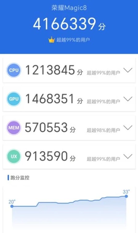 honor-magic-8-outperforms-xiaomi-17-pro-in-snapdragon-8-benchmarks