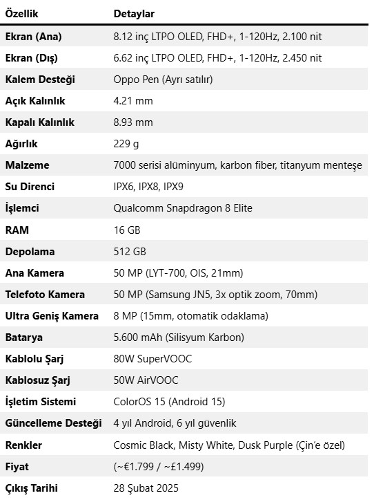 OPPO Find N6 için ilk bilgiler